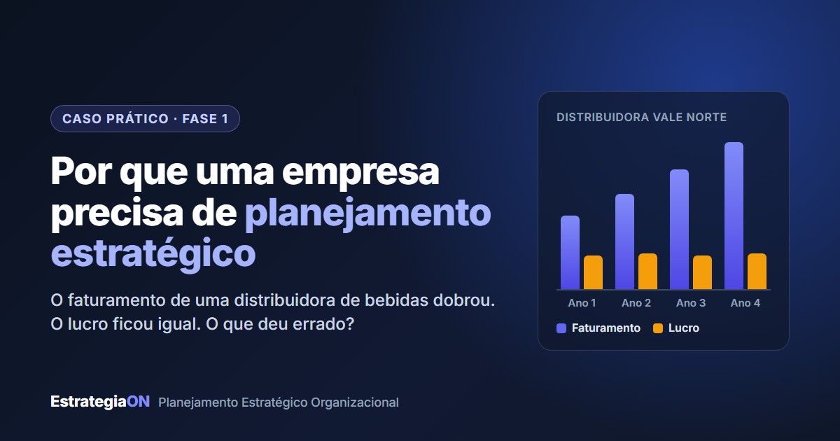 Gráfico da Distribuidora Vale Norte: faturamento subindo em quatro anos e lucro parado